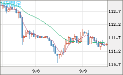 加ドル/円チャート（CAD/JPY）1時間足