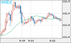 加ドル/円チャート（CAD/JPY）1時間足