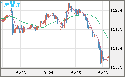 加ドル/円チャート（CAD/JPY）1時間足