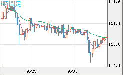 加ドル/円チャート(CAD/JPY)1時間足