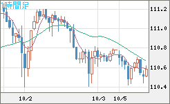 加ドル/円チャート(CAD/JPY)1時間足