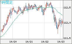 加ドル/円チャート(CAD/JPY)1時間足