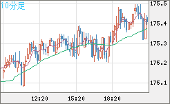 スイスフラン/円チャート(CHF/JPY)|FX・為替チャート&レート スイスフラン/円チャート(CHF/JPY)|FX・為替チャート&レート