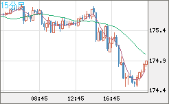 CHFJPY