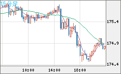 CHFJPY