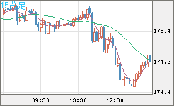 CHFJPY