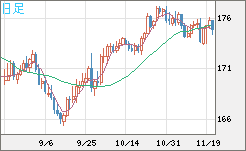 CHFJPY