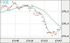 CHFJPY