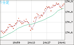 CHFJPY