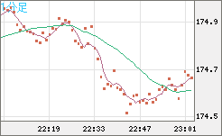 CHFJPY