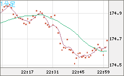 CHFJPY