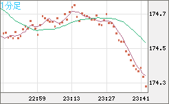 CHFJPY