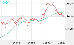 CHFJPY