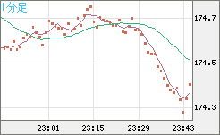 CHFJPY