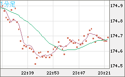 CHFJPY