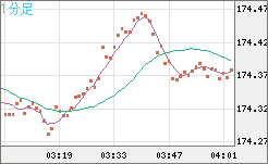 CHFJPY