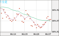 CHFJPY