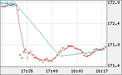 CHFJPY