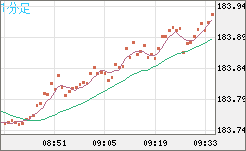 クーポンでお得！スイスフラン スイスフラン/円チャート（CHF/JPY）｜FX・為替チャート＆レート