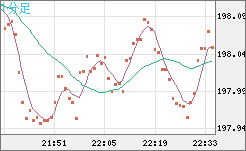 スイスフラン/円チャート（CHF/JPY）｜FX・為替チャート＆レート