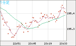 スイスフラン/円チャート（CHF/JPY）｜FX・為替チャート＆レート