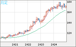 CHFJPY