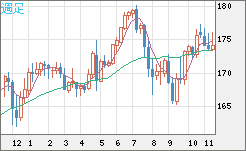 CHFJPY