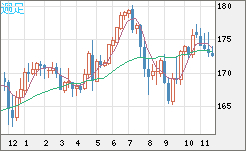 CHFJPY