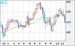 CHFJPY