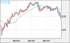 CHFJPY