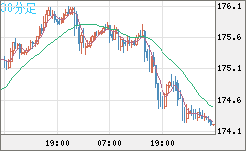 CHFJPY