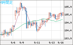 スイスフラン/円チャート（CHF/JPY）4時間足