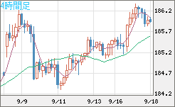 スイスフラン/円チャート（CHF/JPY）4時間足