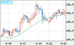 スイスフラン/円チャート（CHF/JPY）4時間足