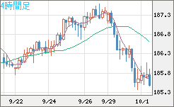 スイスフラン/円チャート（CHF/JPY）4時間足