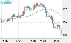 スイスフラン/円チャート（CHF/JPY）4時間足