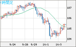 スイスフラン/円チャート（CHF/JPY）4時間足