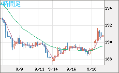 スイスフラン/円チャート（CHF/JPY）4時間足
