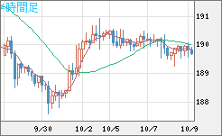 スイスフラン/円チャート（CHF/JPY）4時間足