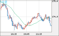 CHFJPY