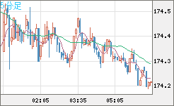 CHFJPY