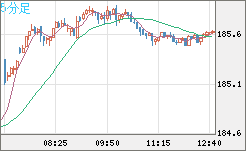 スイスフラン　41フラン スイスフラン/円チャート（CHF/JPY）｜FX・為替チャート＆レート