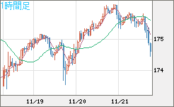 CHFJPY