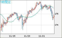 CHFJPY