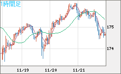 CHFJPY