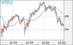 CHFJPY