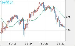 CHFJPY