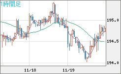 スイスフラン/円チャート（CHF/JPY）1時間足