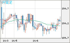 スイスフラン/円チャート（CHF/JPY）｜FX・為替チャート＆レート