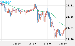 CNHJPY